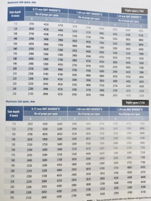 Bảng Thông Số Kỷ Thuật Tôn Sàn Deck