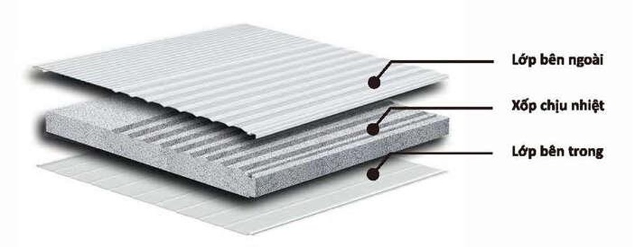 Tấm Panel cách nhiệt
